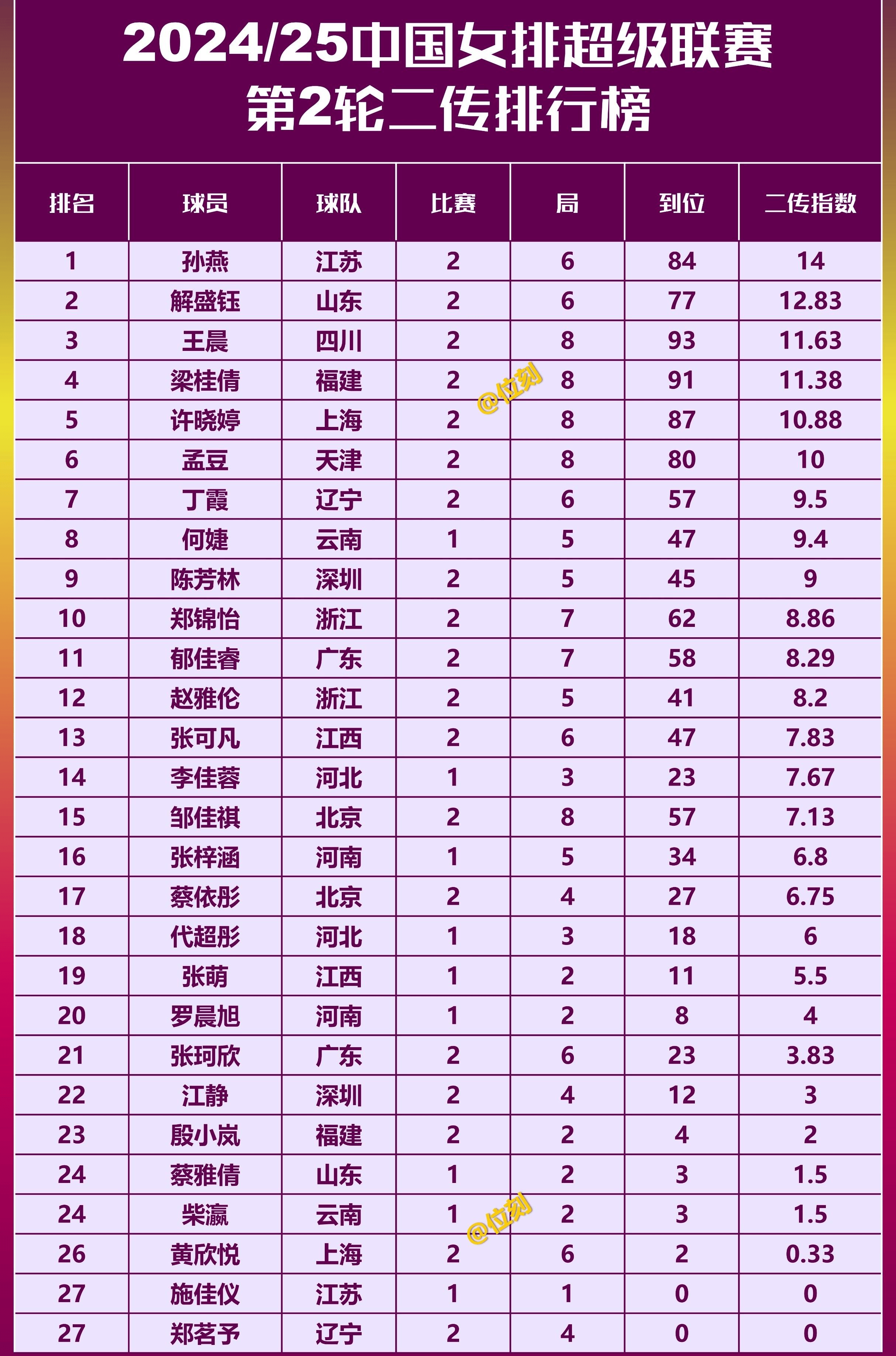 关于火力全开!排球比赛数据创纪录的信息 关于火力全开!排球比赛数据创纪录的信息