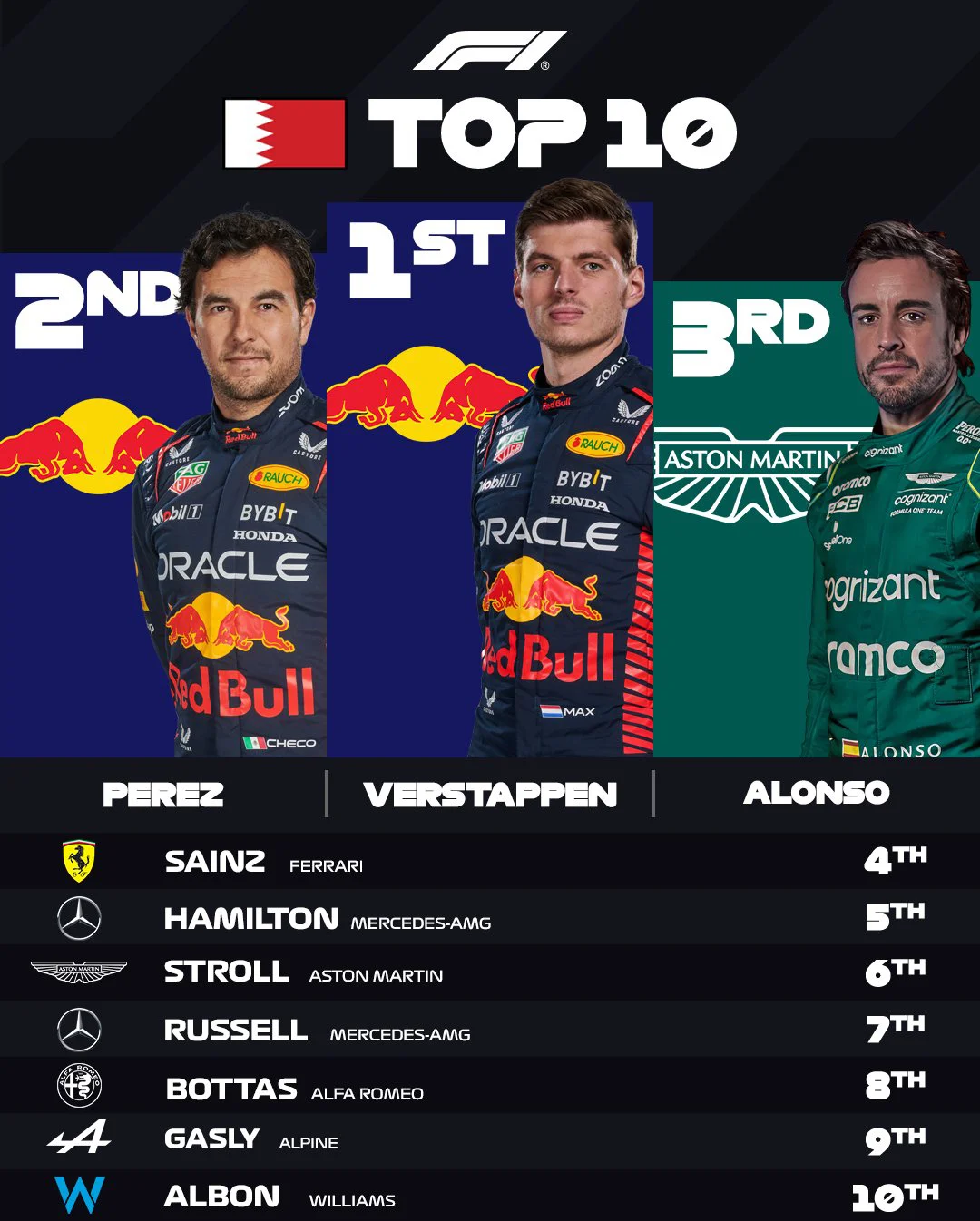 红牛二队逆转哈斯车队，塞恩斯统治全场